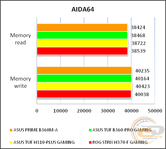 ASUS PRIME B360M-A