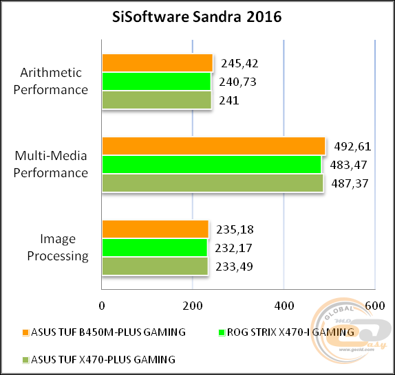 ASUS TUF B450M-PLUS GAMING
