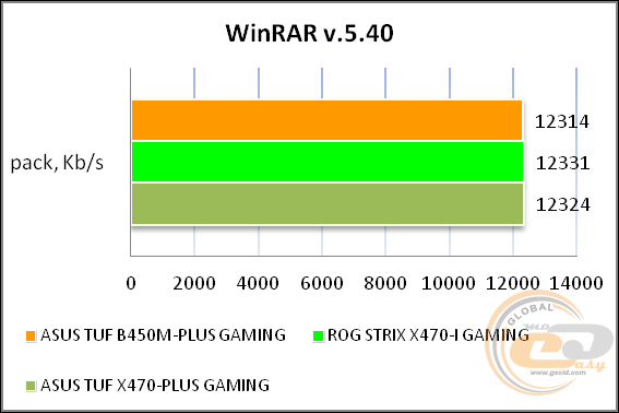 ASUS TUF B450M-PLUS GAMING