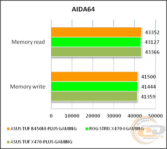 ASUS TUF B450M-PLUS GAMING