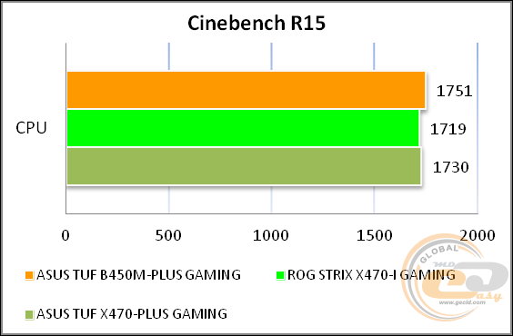 ASUS TUF B450M-PLUS GAMING
