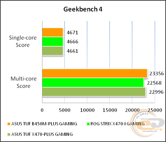 ASUS TUF B450M-PLUS GAMING