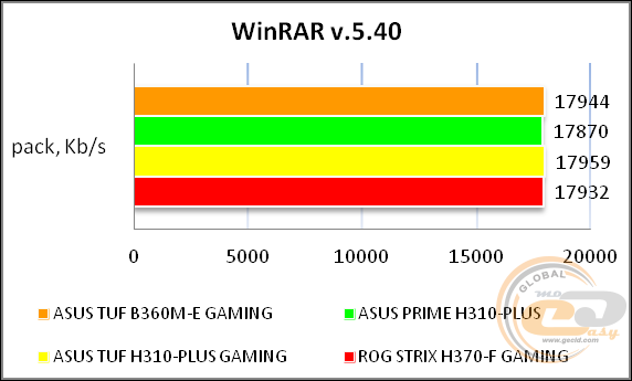 ASUS TUF B360M-E GAMING