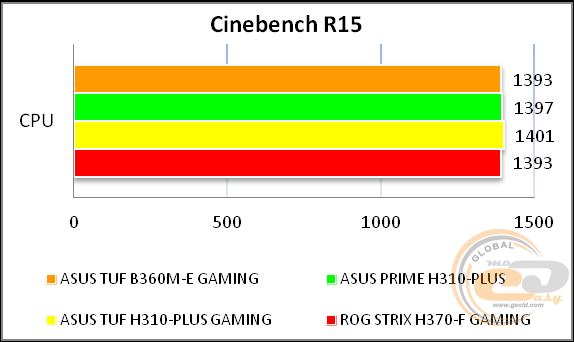 ASUS TUF B360M-E GAMING