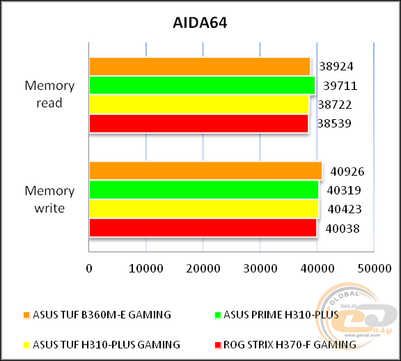 ASUS TUF B360M-E GAMING