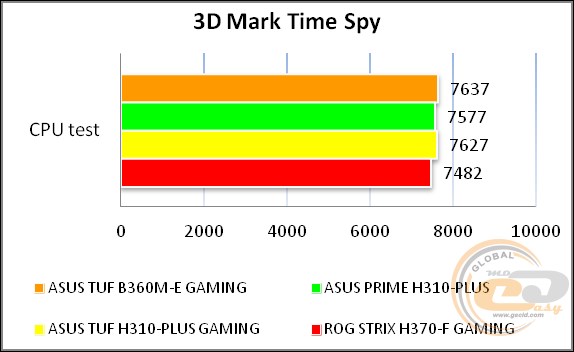 ASUS TUF B360M-E GAMING
