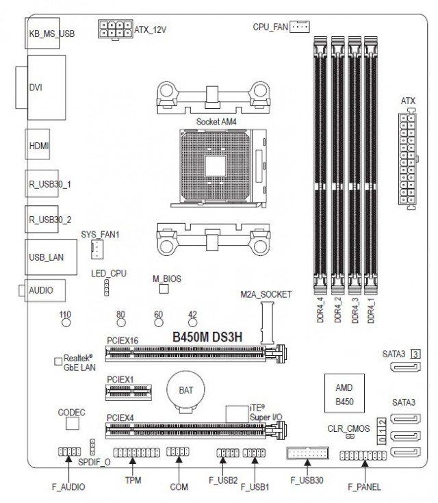 Подключение материнской платы gigabyte b450m ds3h