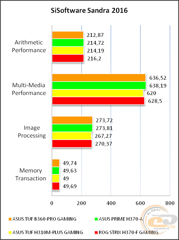 ASUS TUF B360-PRO GAMING