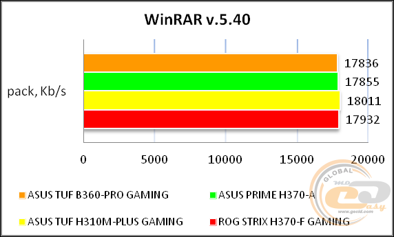 ASUS TUF B360-PRO GAMING