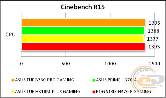 ASUS TUF B360-PRO GAMING