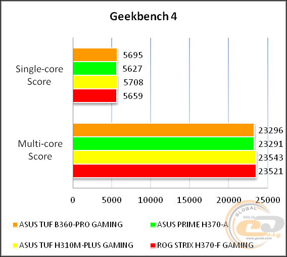 ASUS TUF B360-PRO GAMING