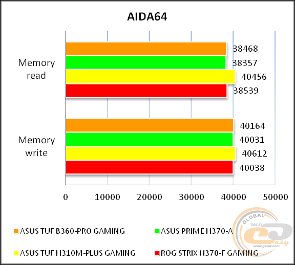 ASUS TUF B360-PRO GAMING