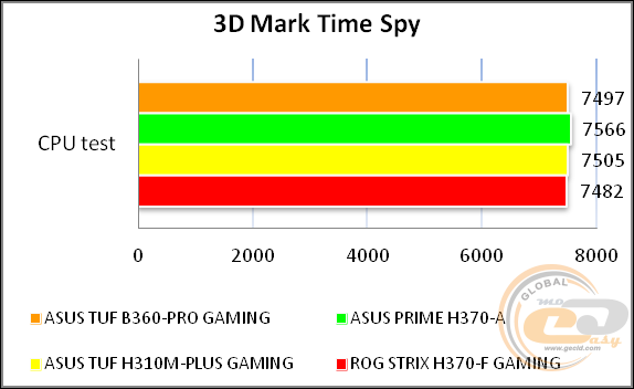 ASUS TUF B360-PRO GAMING