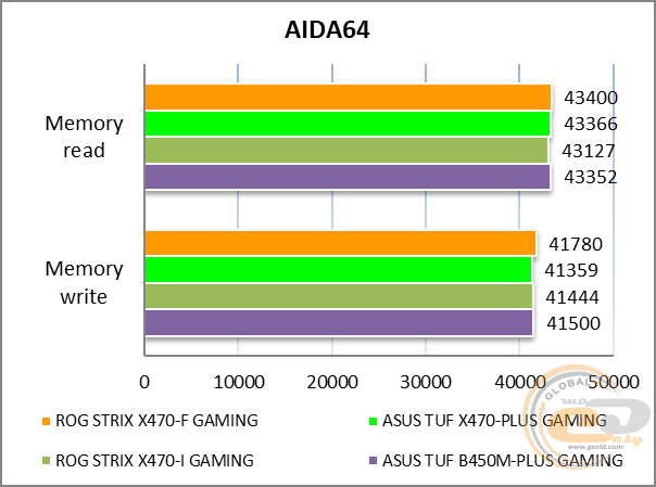 ASUS ROG STRIX X470-F GAMING