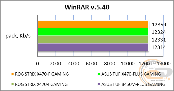 ASUS ROG STRIX X470-F GAMING