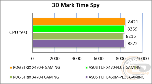 ASUS ROG STRIX X470-F GAMING