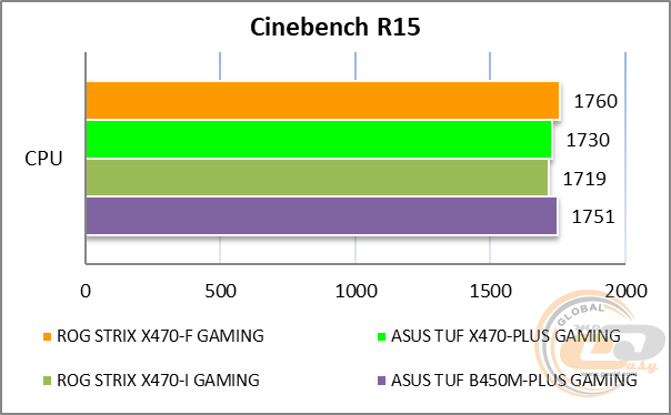 ASUS ROG STRIX X470-F GAMING