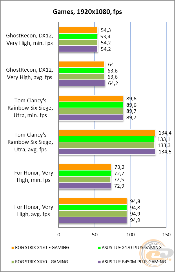 ASUS ROG STRIX X470-F GAMING