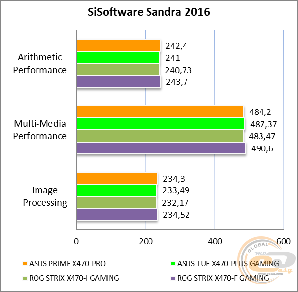 ASUS PRIME X470-PRO