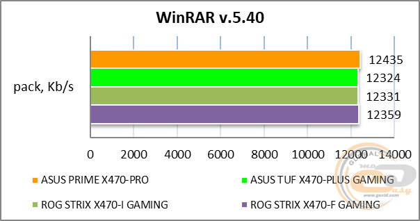ASUS PRIME X470-PRO