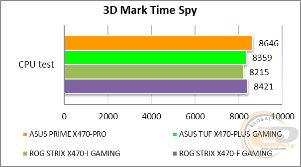ASUS PRIME X470-PRO