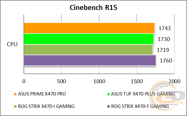ASUS PRIME X470-PRO