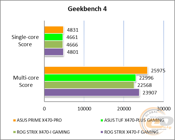 ASUS PRIME X470-PRO