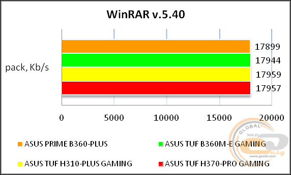 ASUS PRIME B360-PLUS