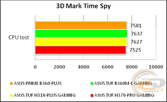 ASUS PRIME B360-PLUS