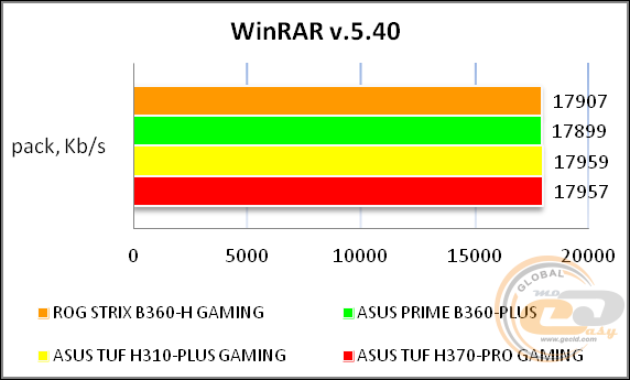 ASUS ROG STRIX B360-H GAMING