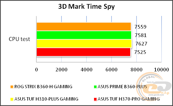 ASUS ROG STRIX B360-H GAMING