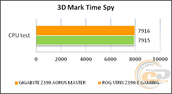 GIGABYTE Z390 AORUS MASTER