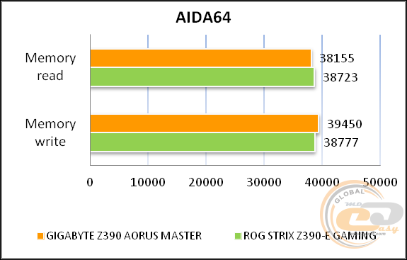 GIGABYTE Z390 AORUS MASTER
