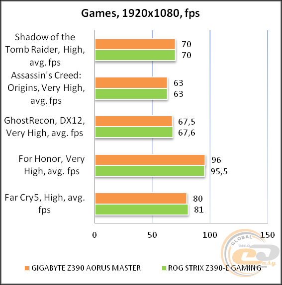 GIGABYTE Z390 AORUS MASTER