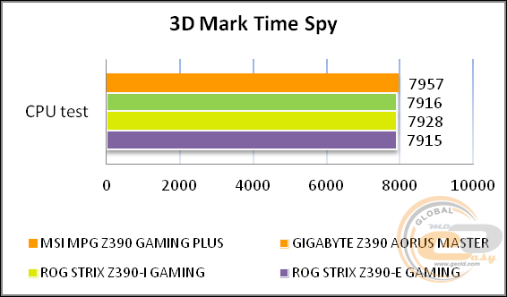 MSI MPG Z390 GAMING PLUS