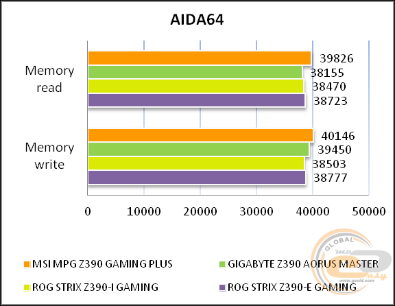 MSI MPG Z390 GAMING PLUS