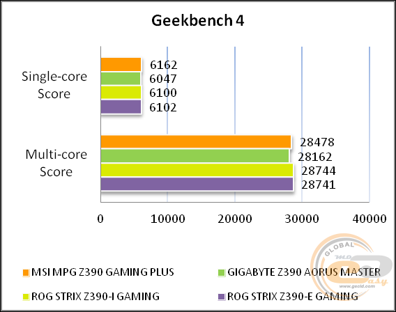 MSI MPG Z390 GAMING PLUS