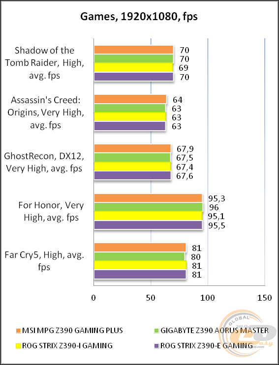 MSI MPG Z390 GAMING PLUS
