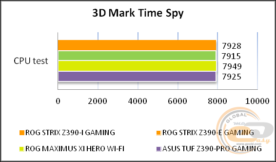 ASUS ROG STRIX Z390-I GAMING