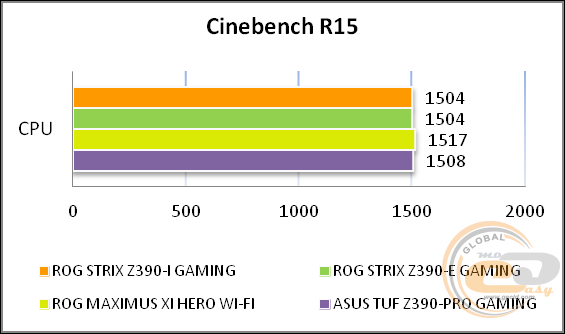 ASUS ROG STRIX Z390-I GAMING
