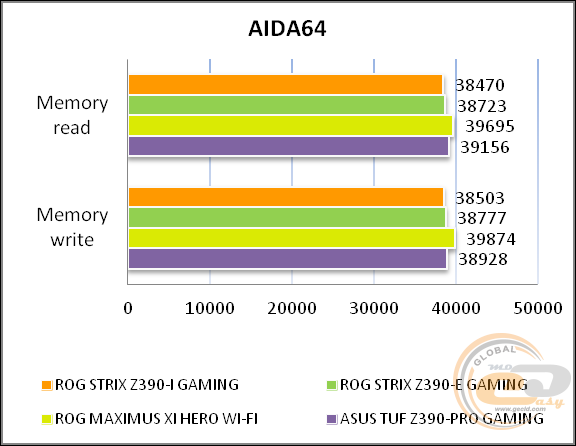 ASUS ROG STRIX Z390-I GAMING