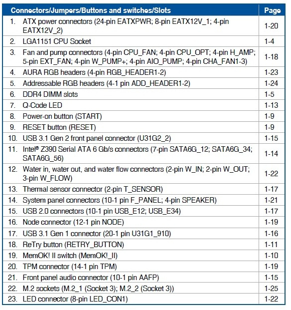 ASUS ROG MAXIMUS XI HERO (WI-FI)