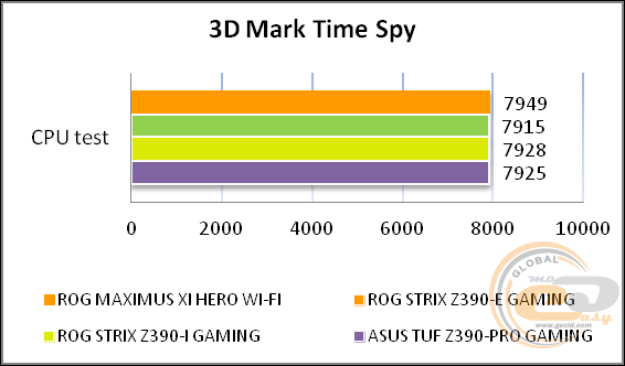 ASUS ROG MAXIMUS XI HERO (WI-FI)