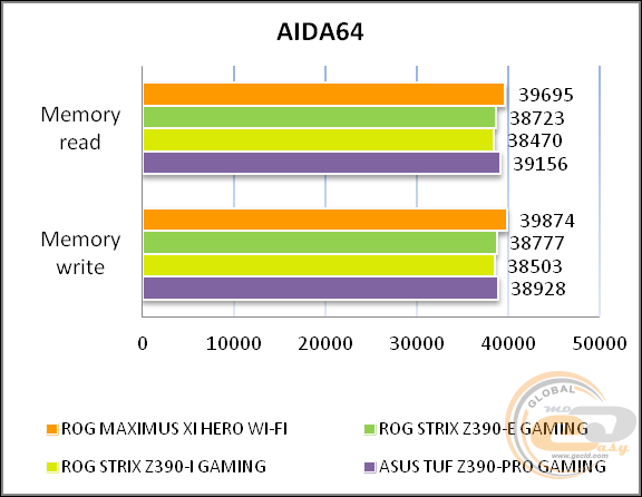 ASUS ROG MAXIMUS XI HERO (WI-FI)
