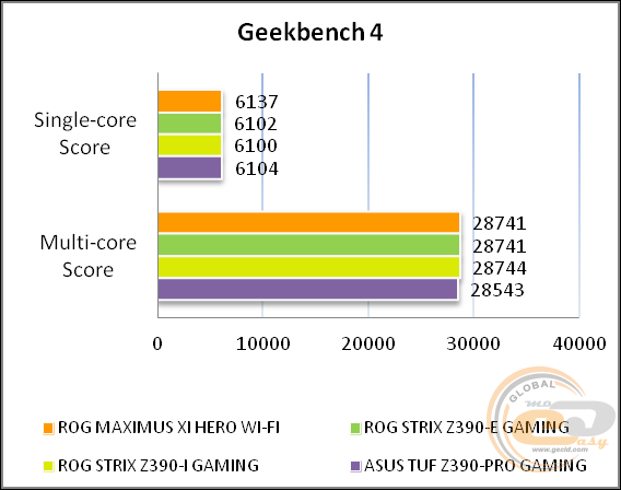 ASUS ROG MAXIMUS XI HERO (WI-FI)