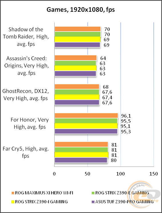ASUS ROG MAXIMUS XI HERO (WI-FI)