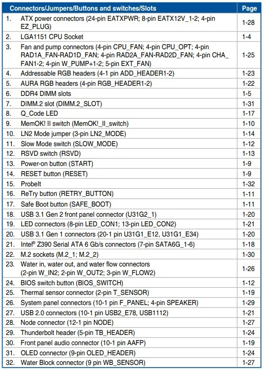 ASUS ROG MAXIMUS XI EXTREME