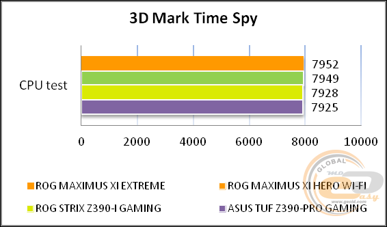 ASUS ROG MAXIMUS XI EXTREME