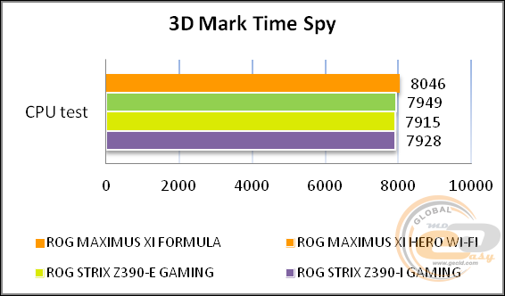 ASUS ROG MAXIMUS XI FORMULA