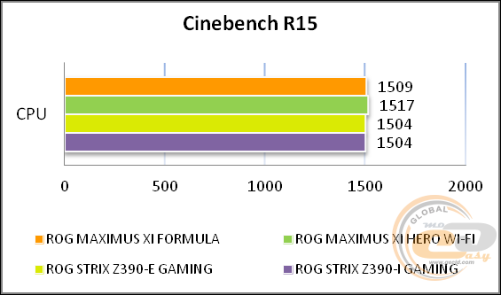ASUS ROG MAXIMUS XI FORMULA